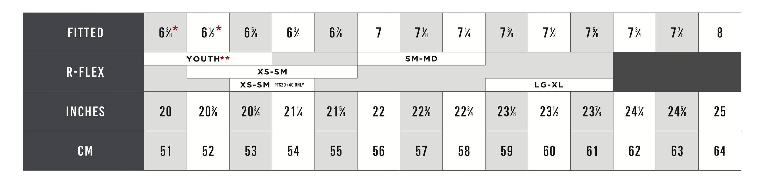 Richardson Hat Size Chart